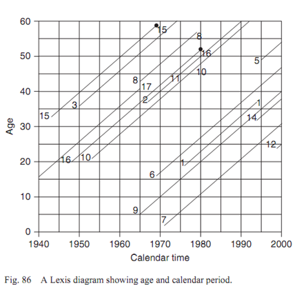 850_lexis diagram.png